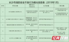 湖南長沙：消防措施不當(dāng) 5家存在消防安全的單位