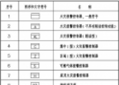 火災(zāi)自動報(bào)警系統(tǒng)圖形及文字符號